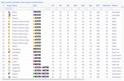 moemon pokedex|Pokémon Pokédex: a database of stats, information and pictures.
